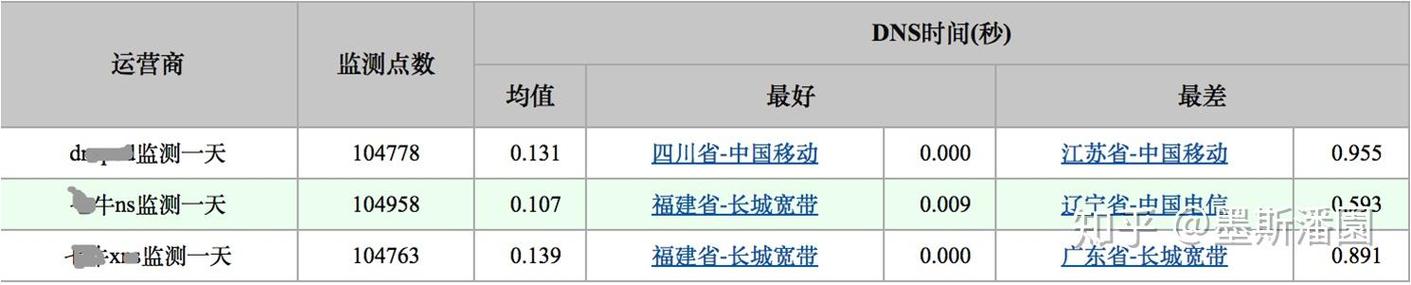互联网域名注册服务 网络世界的门牌与入口之争