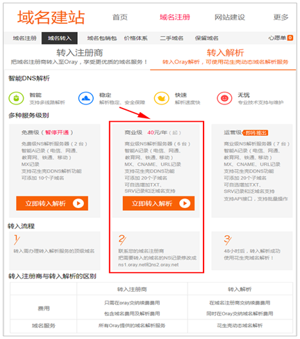 中国互联网域名注册全指南 核心注意事项与安全注册商推荐