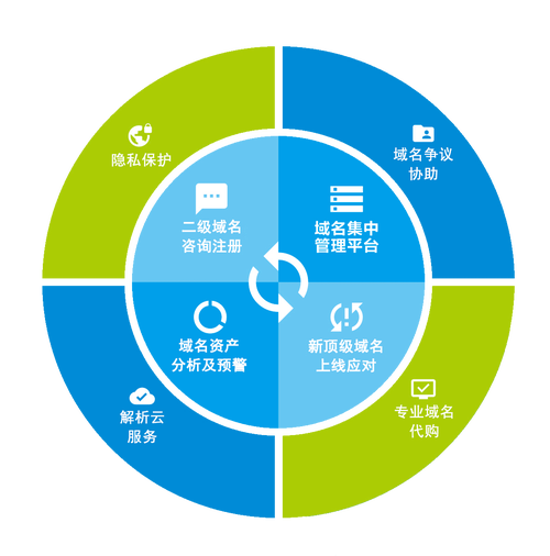 北京市互联网域名系统工程技术研究中心 互联网域名注册服务的创新引擎